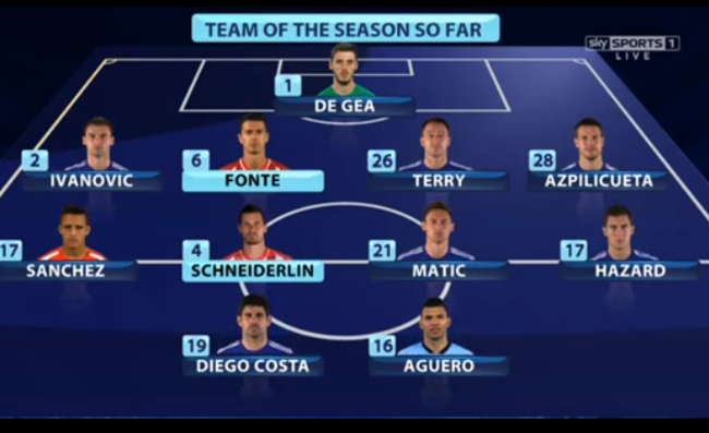 Team of the season 2