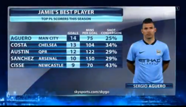 Aguero