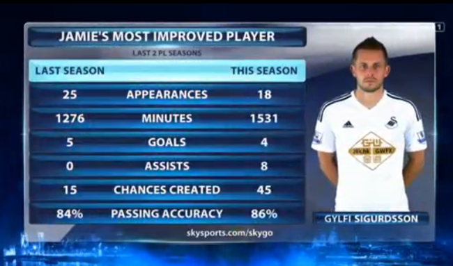 Sigurdsson