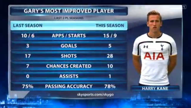 Harry Kane