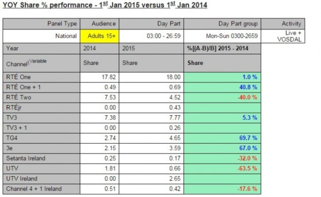 tv3 tv share 1 jan