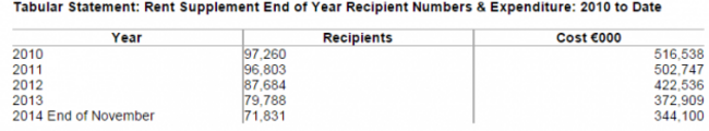 rent supplement recipients