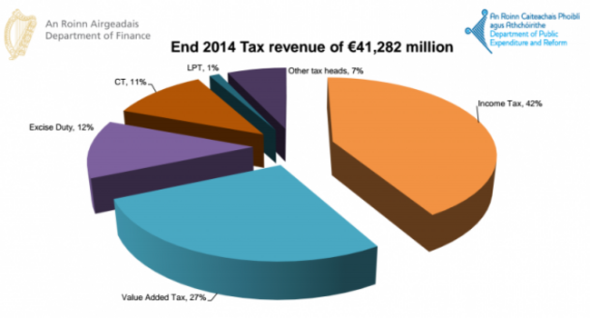 Exchequer