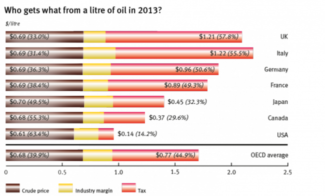 Taxes_on_Oil_2013