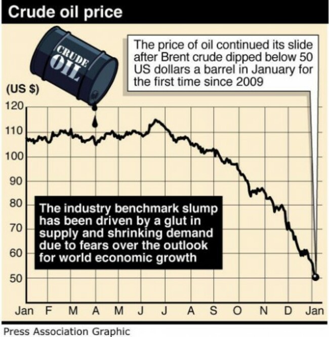 CITY Oil