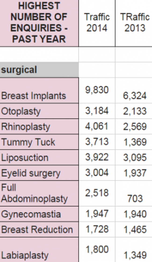 surgery 2013 14