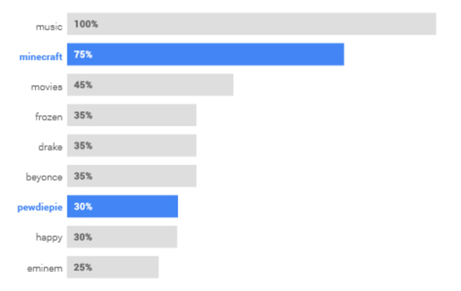 think-gaming-content-is-niche-think-again_articles_01