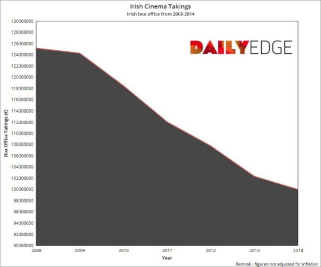 ChartGoDE