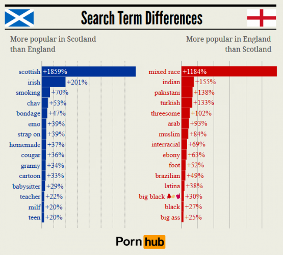 Black Porn Search - One of Scotland's most searched porn terms in 2014 was 'Irish'