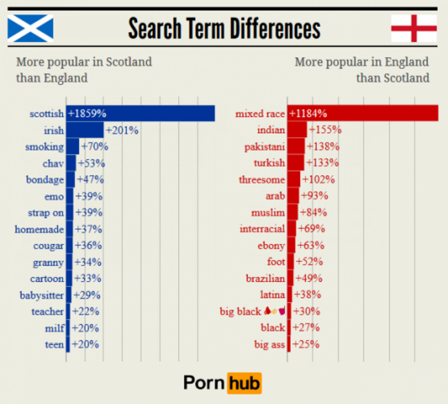 scottish