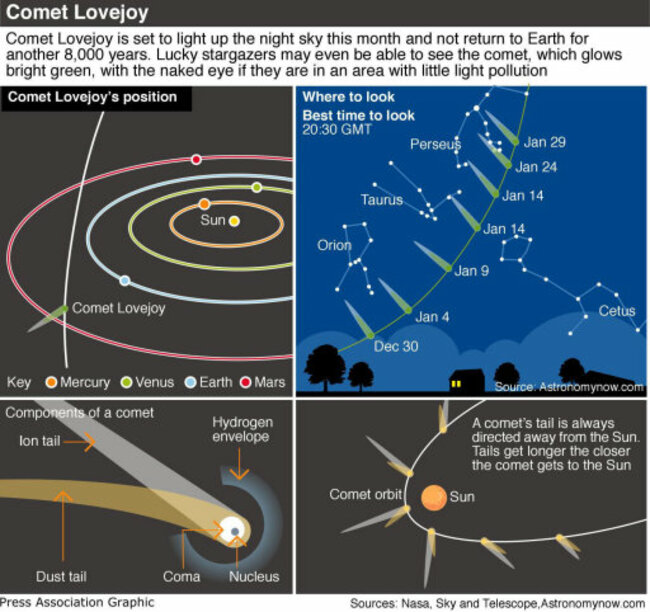 SPACE Comet