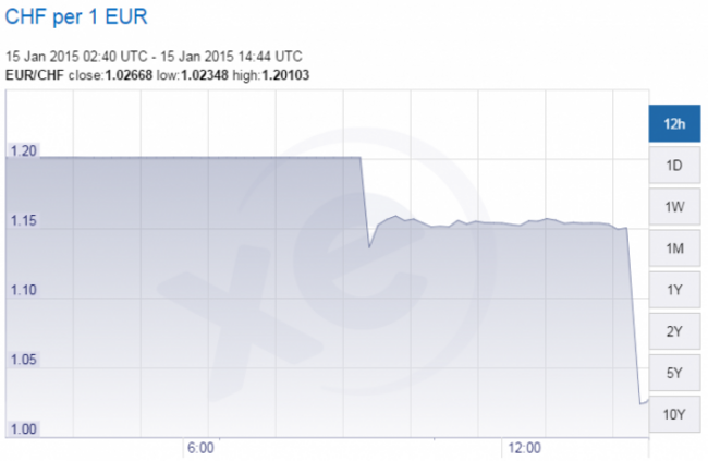Franc