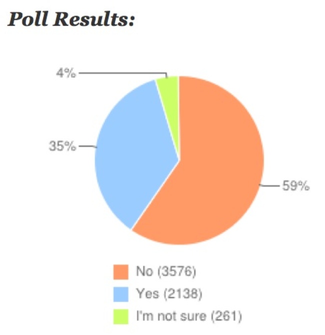 voting age poll