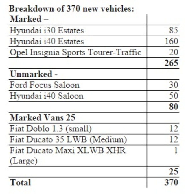 garda vehicles