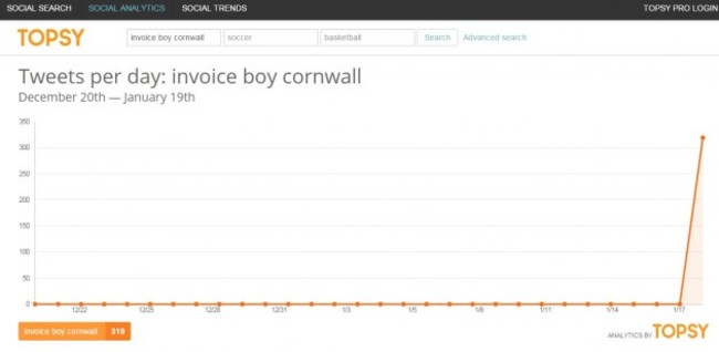 invoice boy cornwall