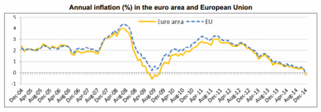 Eurostat