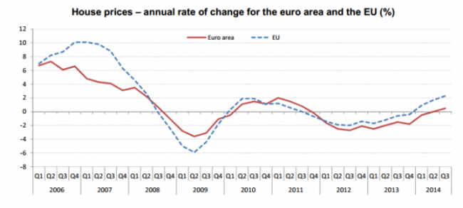 house price stats