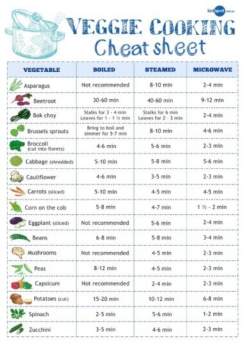 veggie-cooking-cheat-sheet