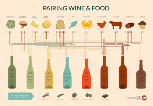 wine-and-food-pairing-chart