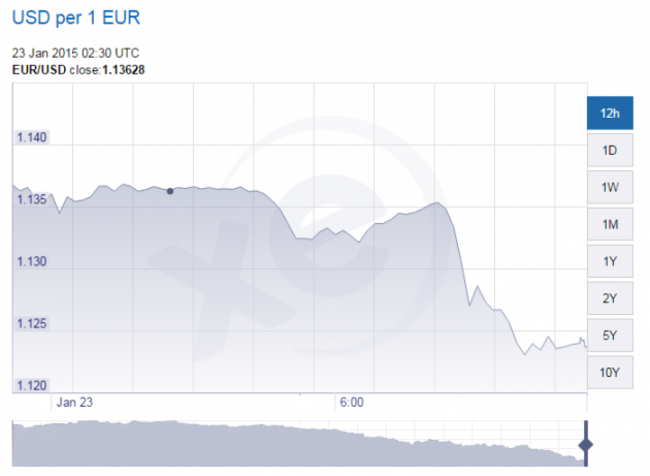 euro graph