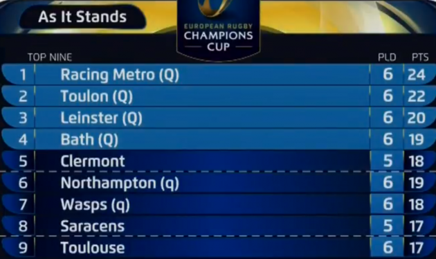 clermont as it stands
