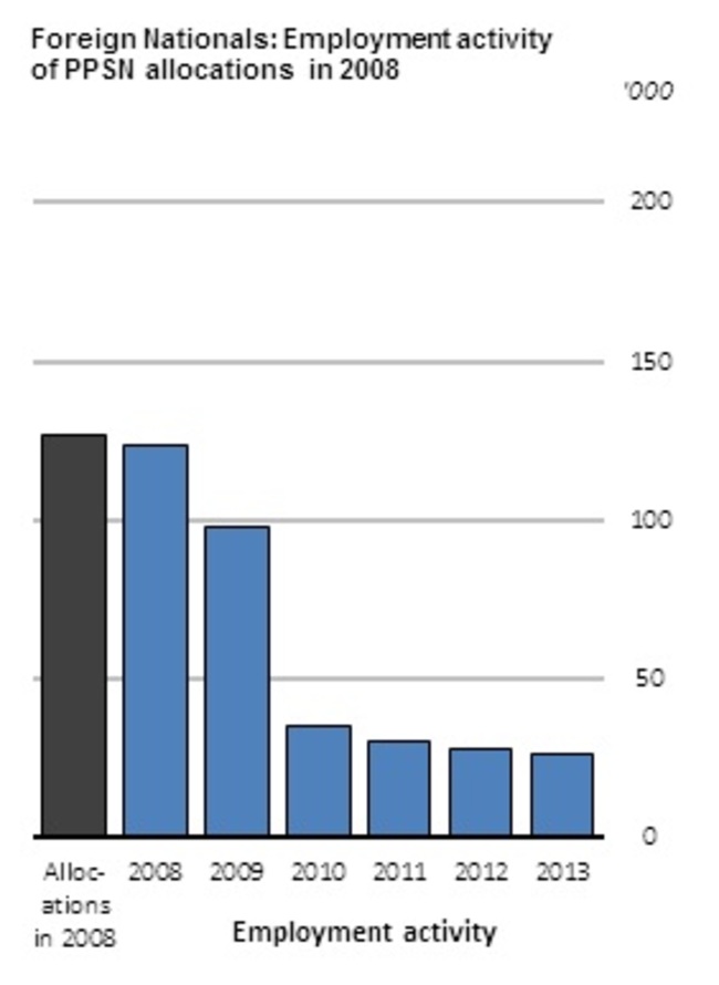 cso employment graph