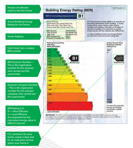 How Knowing Your BER Rating Could Save You Money · TheJournal.ie