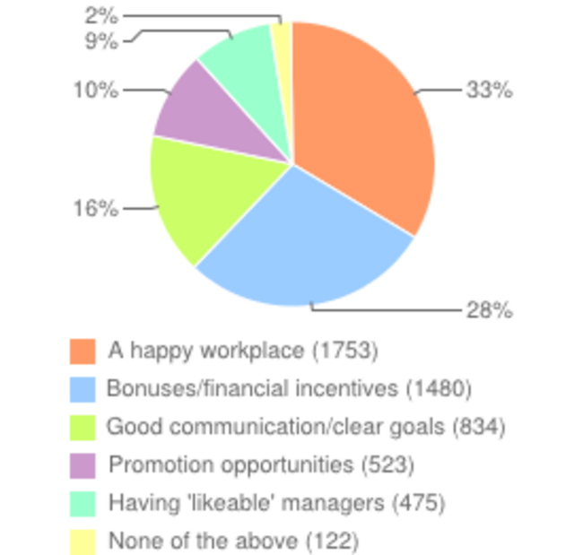 Business Poll