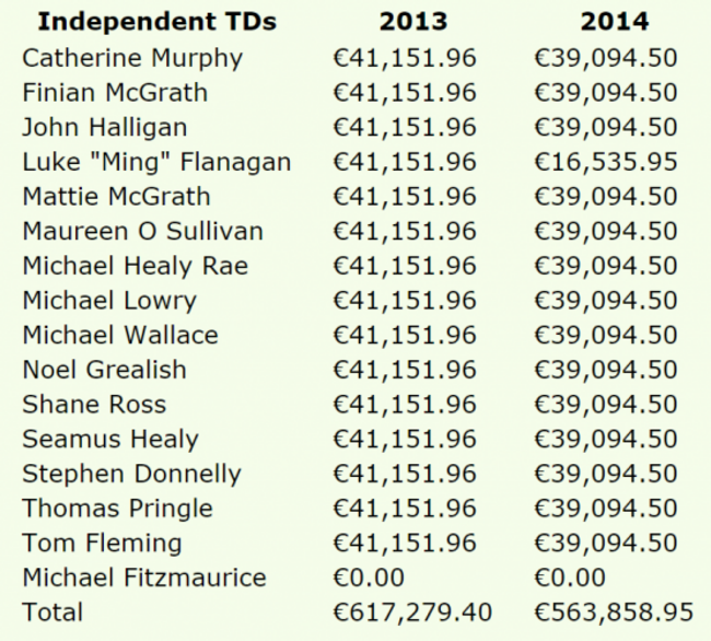 indep allowances 1