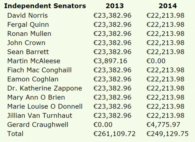 indep allowances 2