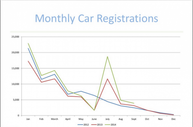 graph image