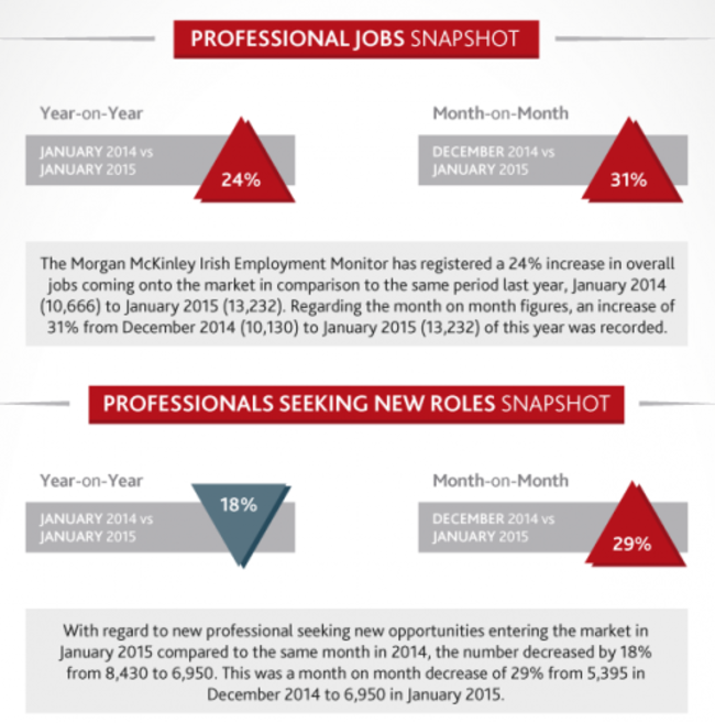 Jobs snapshot