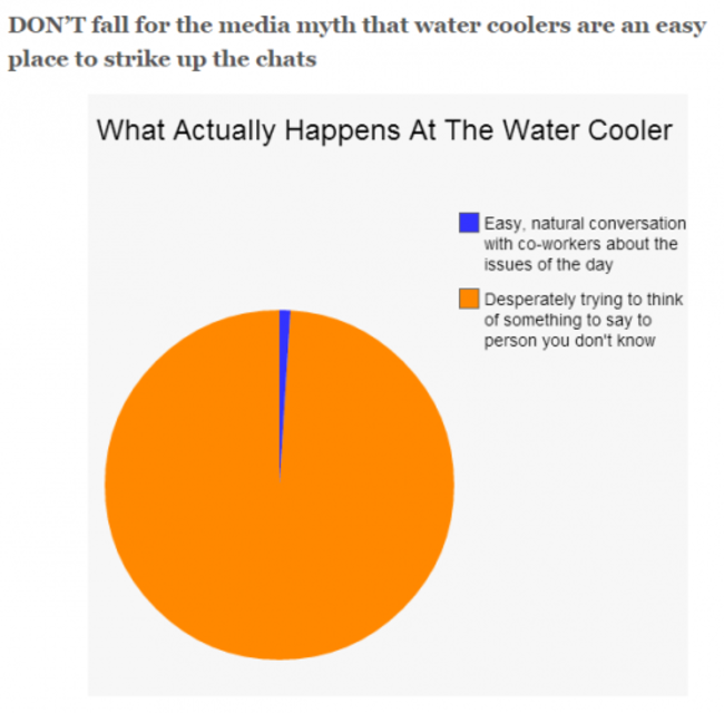 water coolers