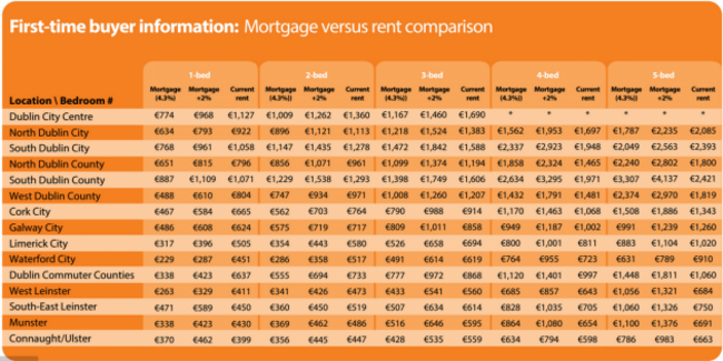 mortgage