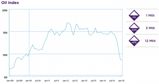 Energy Index