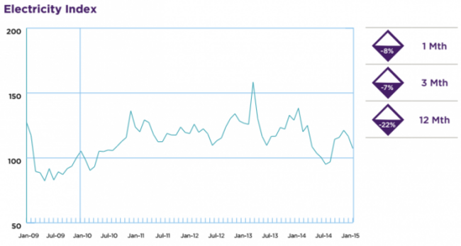 Energy Index 2