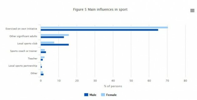 cso sports influences