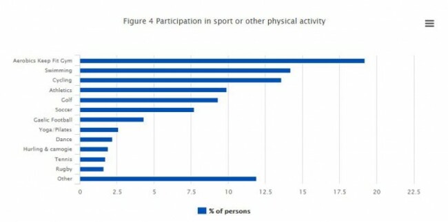 cso physical activity