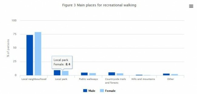 cso walking 2