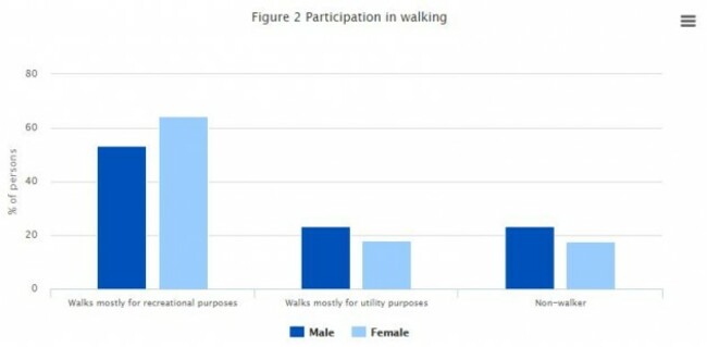 cso walking