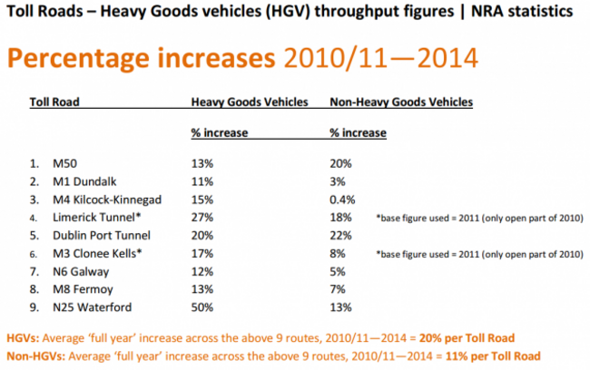 tolls hgvs