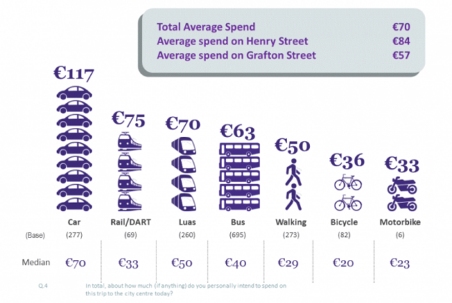 graph of transport