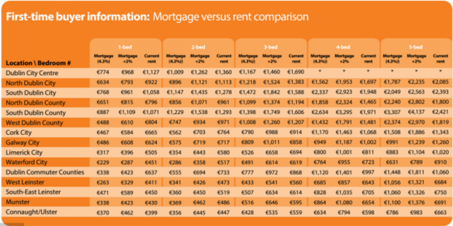 mortgage rent comparison
