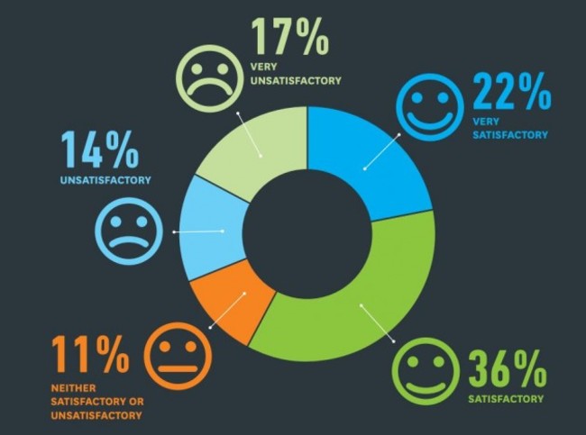 ncyi satisfaction