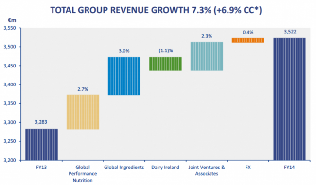 Glanbia