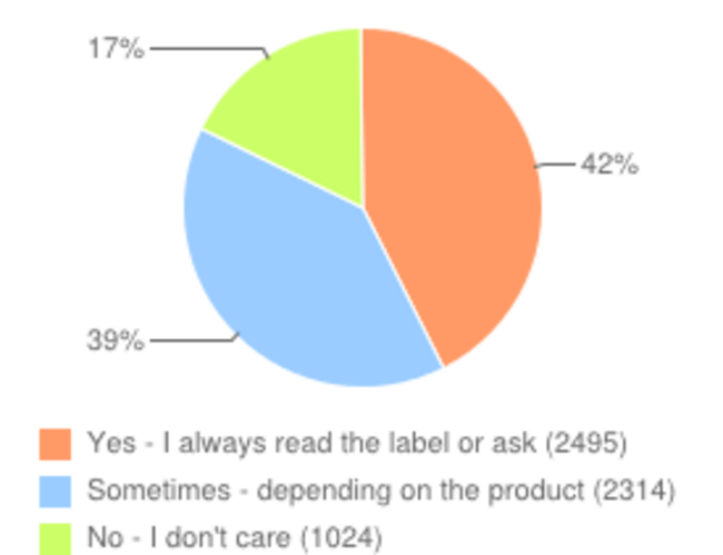 Meat poll 1