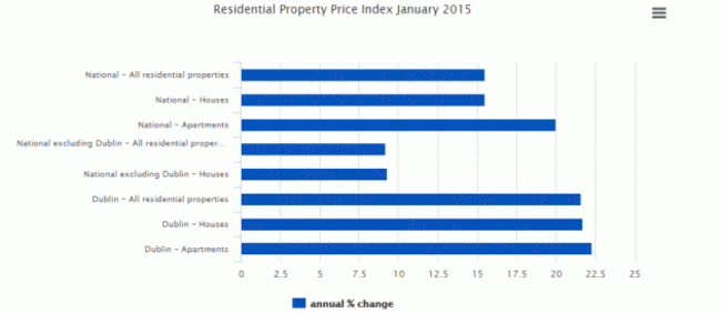 image of property prices
