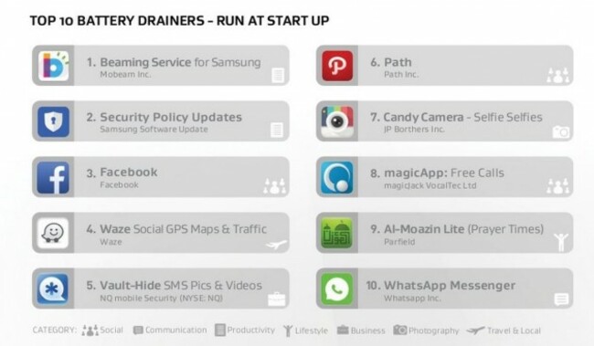AVG battery drainers
