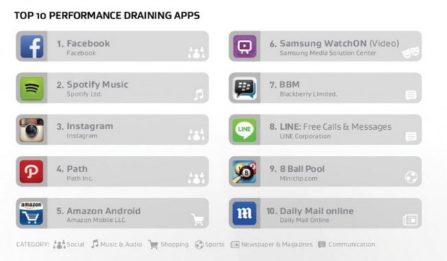 AVG performance draining apps