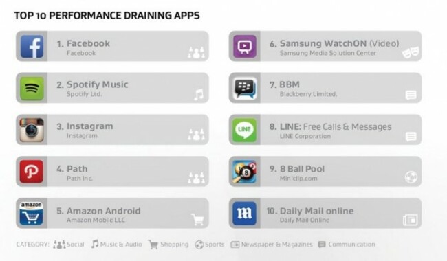 AVG performance draining apps